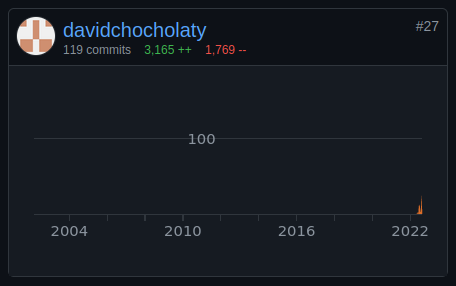 Contributor summary insight - mixxxdj/mixxx